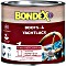 Paints & Coatings