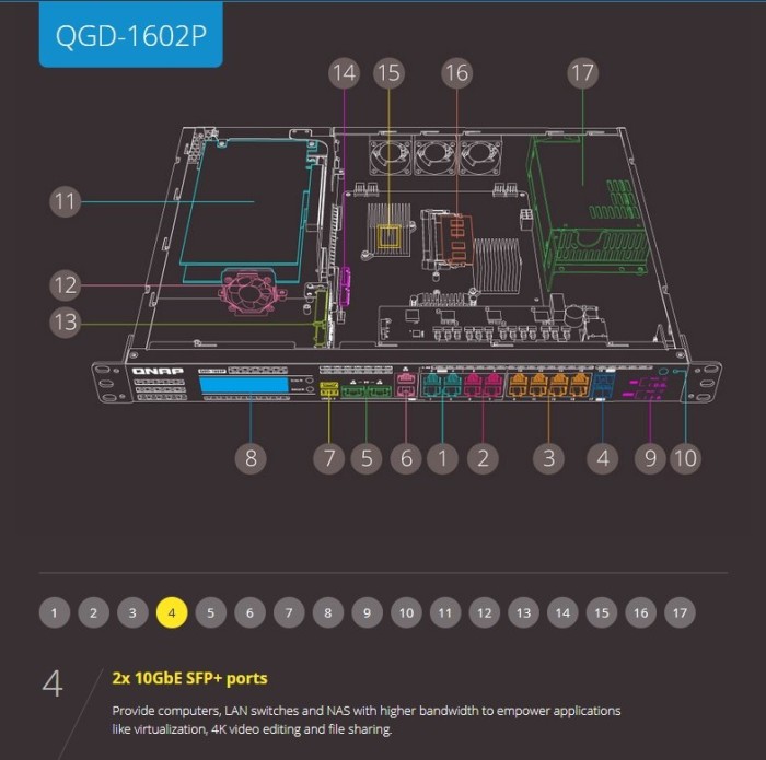 QNAP QGD-1602P Dual-System VM-Host & NAS Rackmount Gigabit Managed Switch, 16x RJ-45, 2x SFP+, PoE++ (QGD-1602P-C3758-16G)