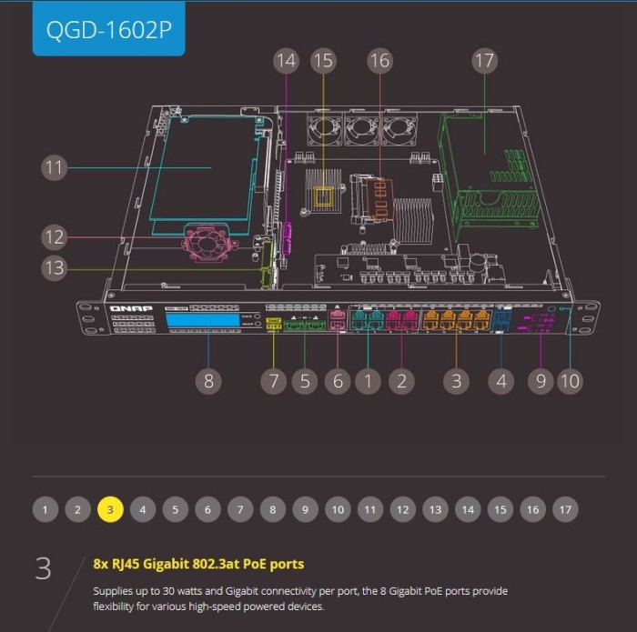 QNAP QGD-1602P Dual-System VM-Host & NAS Rackmount Gigabit Managed Switch, 16x RJ-45, 2x SFP+, PoE++ (QGD-1602P-C3758-16G)