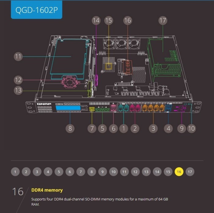 QNAP QGD-1602P Dual-System VM-Host & NAS Rackmount Gigabit Managed Switch, 16x RJ-45, 2x SFP+, PoE++ (QGD-1602P-C3758-16G)