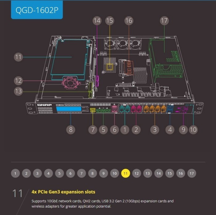 QNAP QGD-1602P Dual-System VM-Host & NAS Rackmount Gigabit Managed Switch, 16x RJ-45, 2x SFP+, PoE++ (QGD-1602P-C3758-16G)