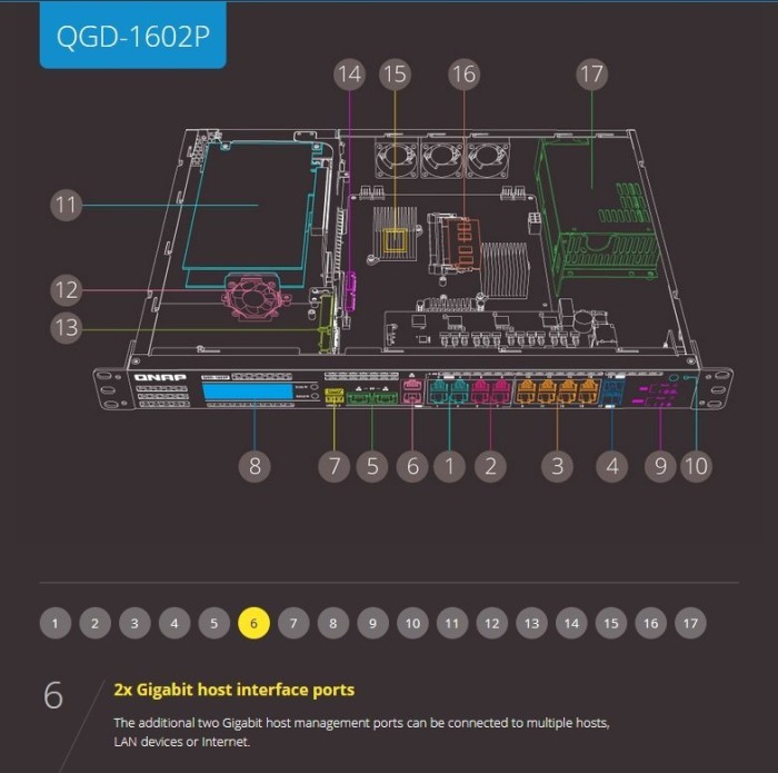 QNAP QGD-1602P Dual-System VM-Host & NAS Rackmount Gigabit Managed Switch, 16x RJ-45, 2x SFP+, PoE++ (QGD-1602P-C3758-16G)