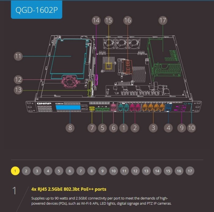 QNAP QGD-1602P Dual-System VM-Host & NAS Rackmount Gigabit Managed Switch, 16x RJ-45, 2x SFP+, PoE++ (QGD-1602P-C3758-16G)