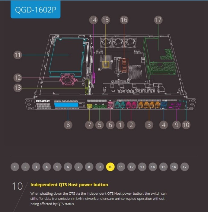 QNAP QGD-1602P Dual-System VM-Host & NAS Rackmount Gigabit Managed Switch, 16x RJ-45, 2x SFP+, PoE++ (QGD-1602P-C3758-16G)
