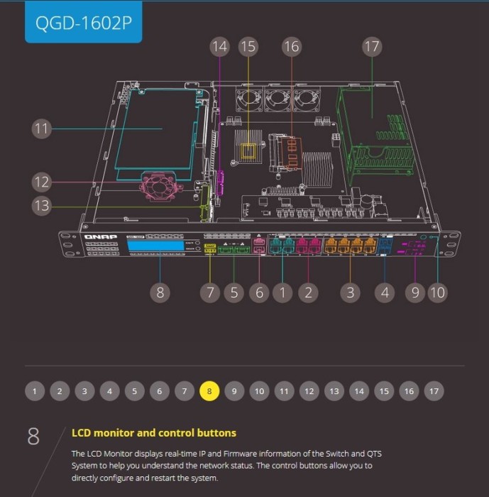 QNAP QGD-1602P Dual-System VM-Host & NAS Rackmount Gigabit Managed Switch, 16x RJ-45, 2x SFP+, PoE++ (QGD-1602P-C3758-16G)