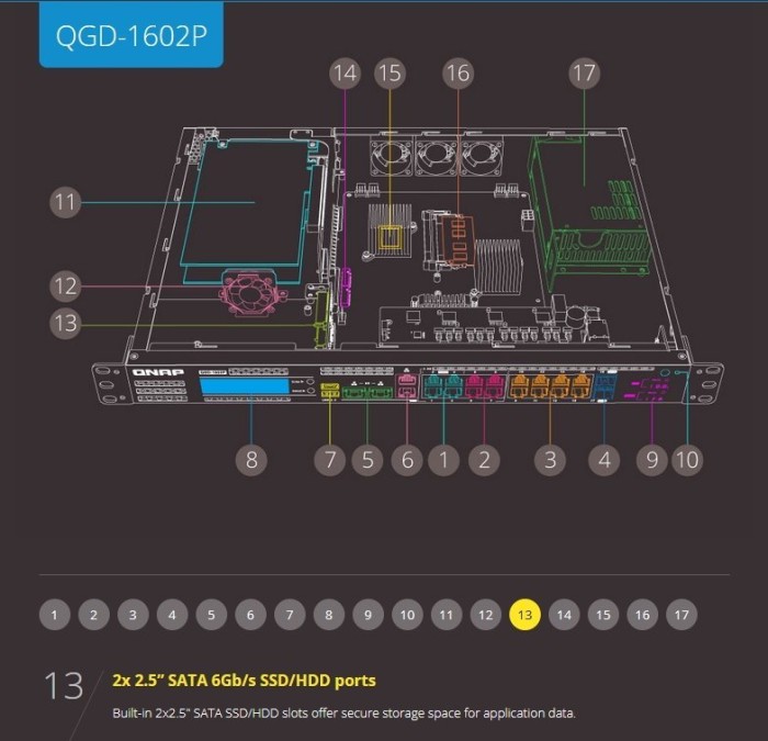 QNAP QGD-1602P Dual-System VM-Host & NAS Rackmount Gigabit Managed Switch, 16x RJ-45, 2x SFP+, PoE++ (QGD-1602P-C3758-16G)