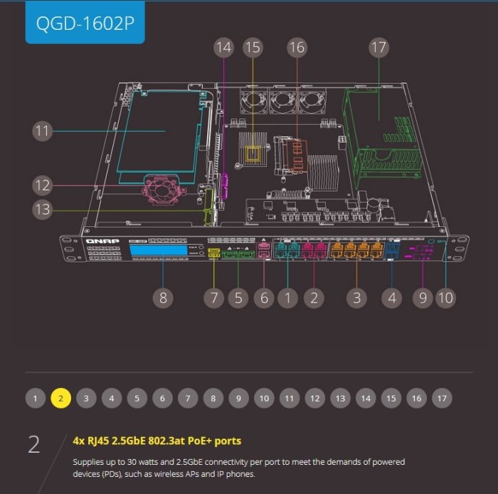 QNAP QGD-1602P Dual-System VM-Host & NAS Rackmount Gigabit Managed Switch, 16x RJ-45, 2x SFP+, PoE++ (QGD-1602P-C3758-16G)