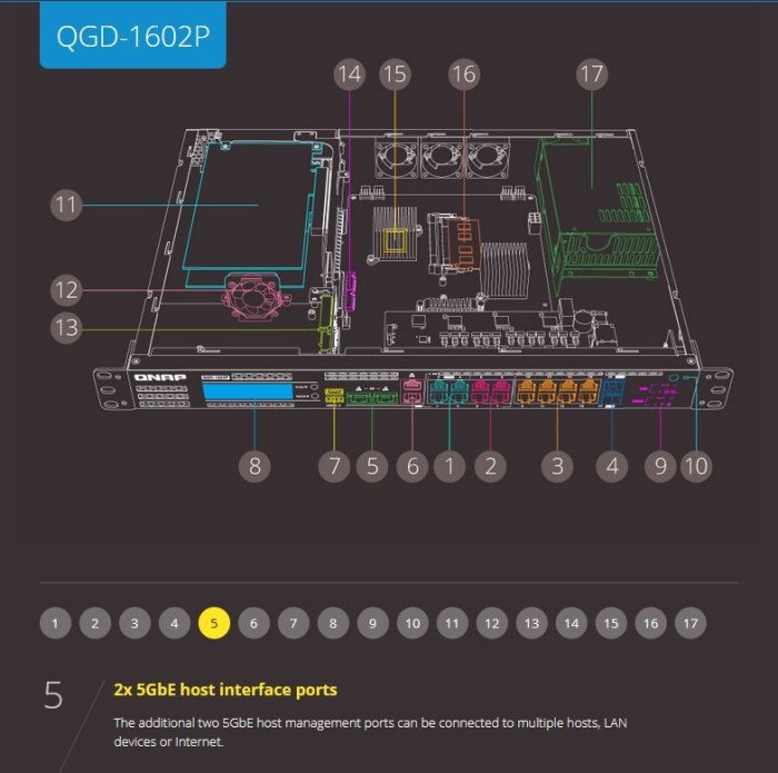 QNAP QGD-1602P Dual-System VM-Host & NAS Rackmount Gigabit Managed Switch, 16x RJ-45, 2x SFP+, PoE++ (QGD-1602P-C3758-16G)