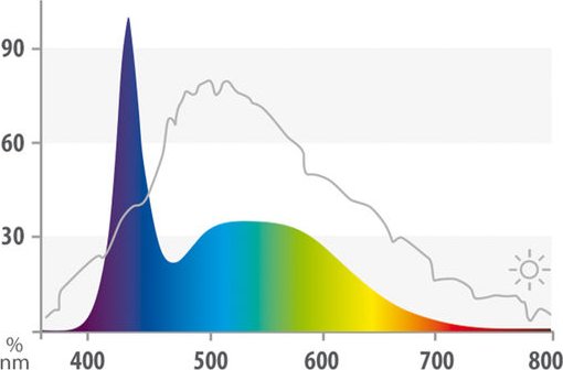 Juwel MultiLux LED Day, 895mm (86808)