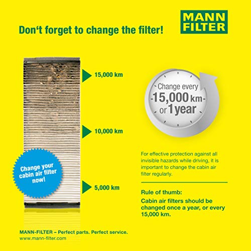 MANN-FILTER CU 3172/1 Interior Filter – For right hand side driving passenger cars