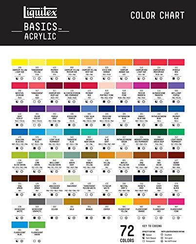 Liquitex Basics Acrylic light blue permanent 118ml (1046770)