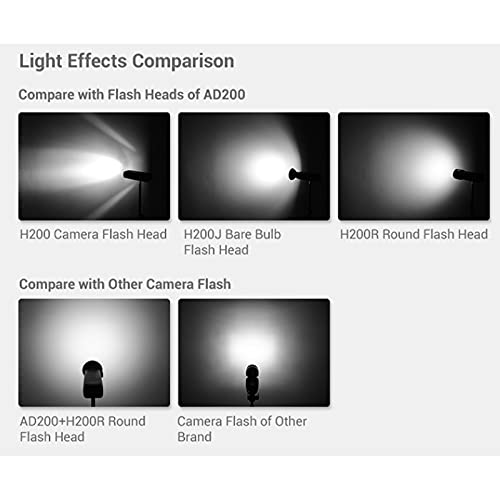 GODOX Witstro H200R Round Flash Head for Godox AD200 Flash, 200W Ring Flash Head Strong Power and Natural Light Effects for AD200 / AD200Pro Pocket Flash