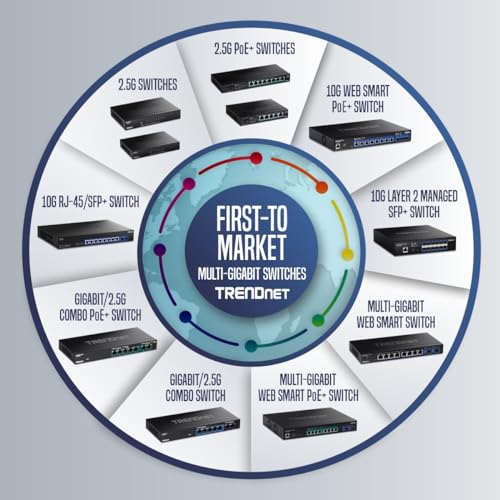 TRENDnet TPE Rackmount Gigabit Switch, 16x RJ-45, 2x SFP, 440W PoE++/PoE+ (TPE-BG182g)