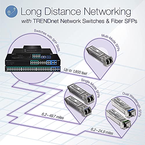TRENDnet TPE Rackmount Gigabit Switch, 16x RJ-45, 2x SFP, 440W PoE++/PoE+ (TPE-BG182g)