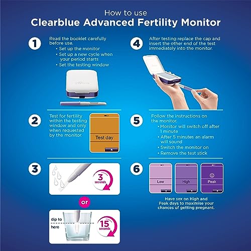 Clearblue fertility monitor