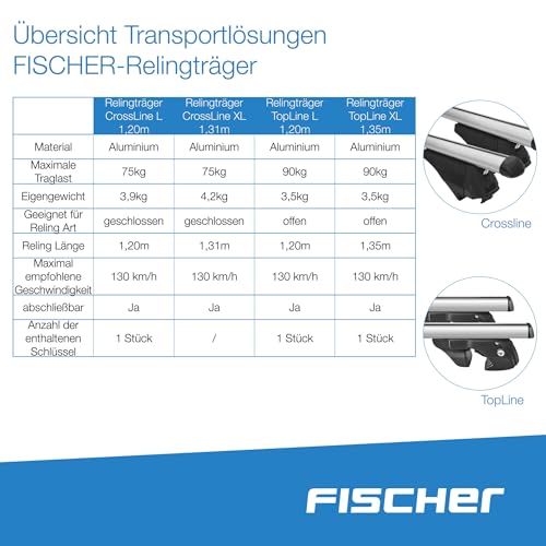 Fischer Aluminium Roof Railing Track with German TÜV/GS