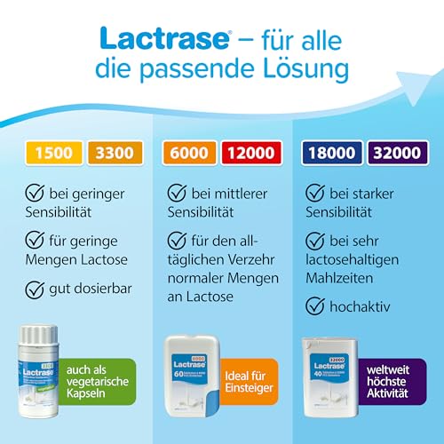 Lactrase 6000 Mini-Tabletten, 120 Stück