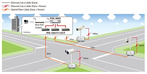 LevelOne PFE-1001R, PoE extender
