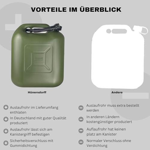 Hünersdorff Fuel Canisters STANDARD 20L olive green (813569)