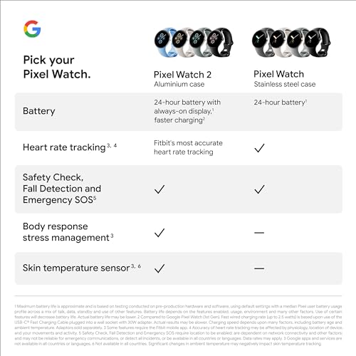 Google pixel Watch 2 (Wi-Fi) Matte Black with sport wristlet Obsidian