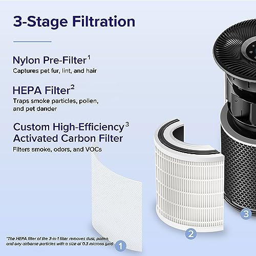 Levoit Core 400S Smart True air purifier white