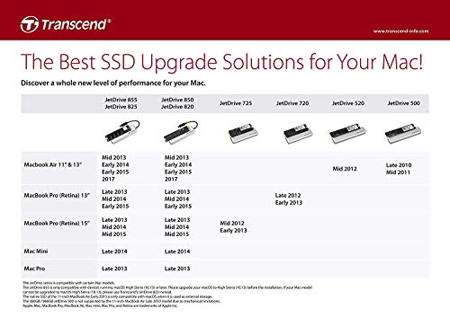 Transcend JetDrive 850 240GB (TS240GJDM850)