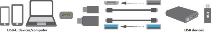 LogiLink Adapter Set USB-C 3.0 [Stecker]/USB-A 3.0 [Buchse]/USB 2.0 Micro-B [Buchse] (AU0040)