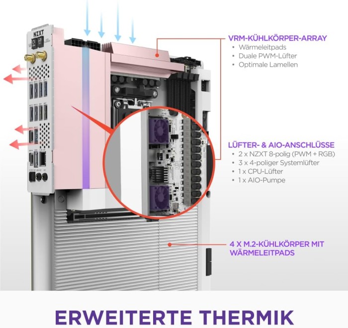 NZXT N9 X870E White (N9-X87XT-W1)
