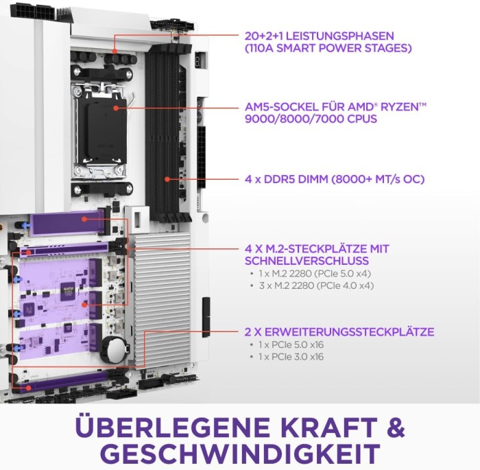 NZXT N9 X870E White (N9-X87XT-W1)